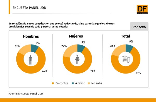 DATA DF