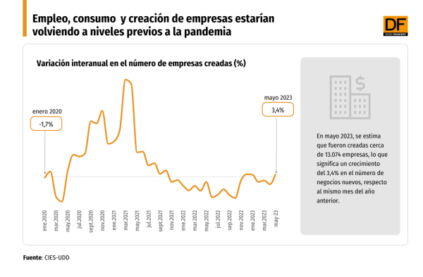 DATA DF