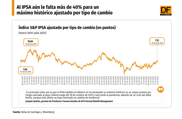 DATA DF