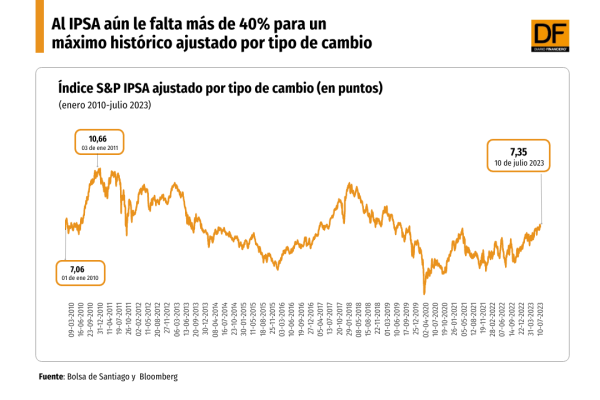 DATA DF