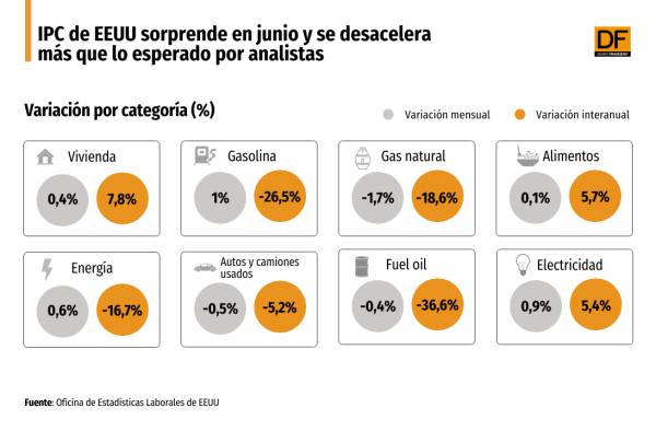 DATA DF