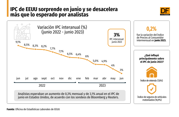 DATA DF