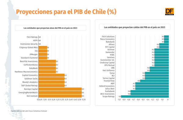 DATA DF