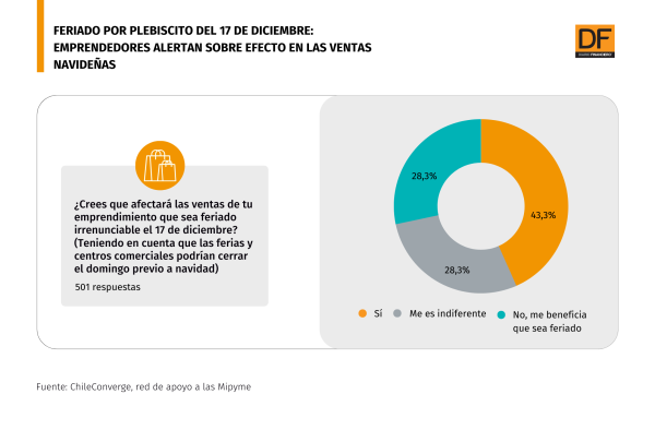 DATA DF