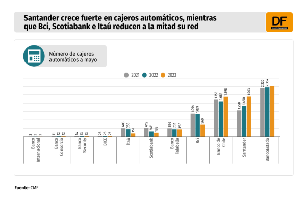 DATA DF