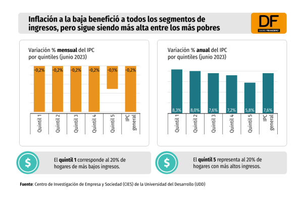 DATA DF