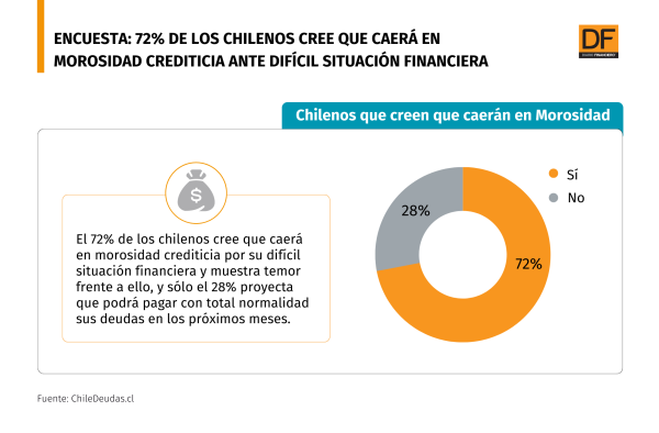 DATA DF