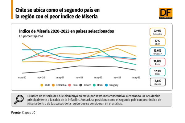 DATA DF