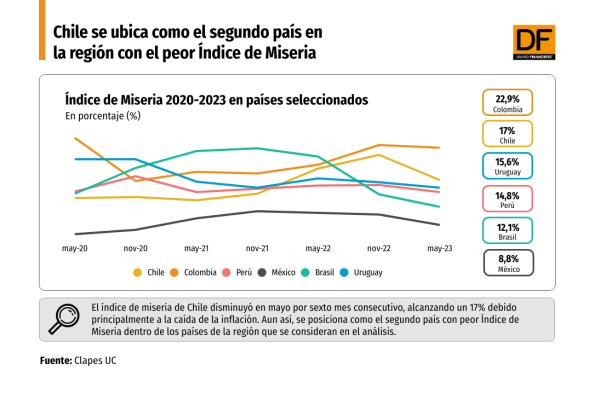 DATA DF