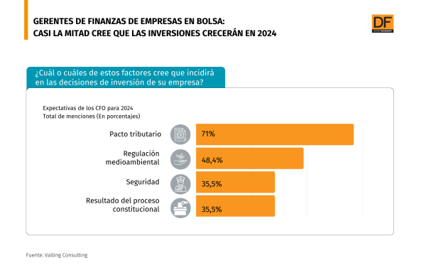 DATA DF