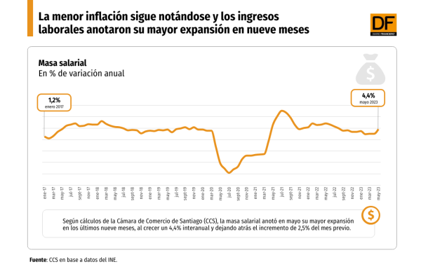 DATA DF