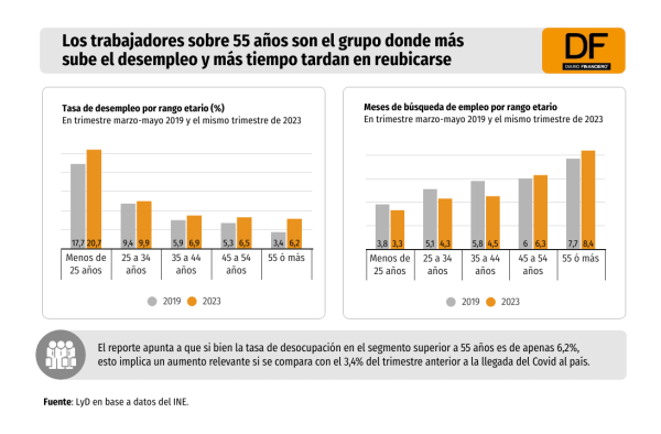 DATA DF