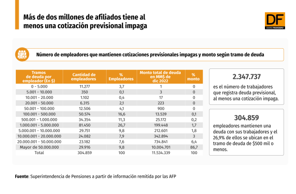 DATA DF