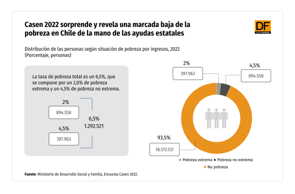 DATA DF