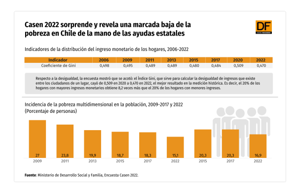 DATA DF