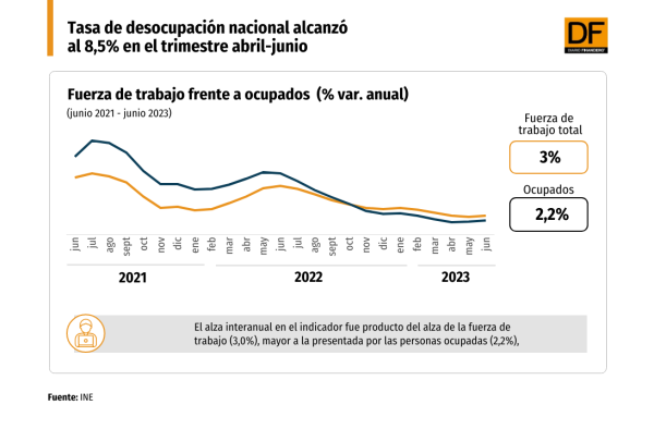 DATA DF