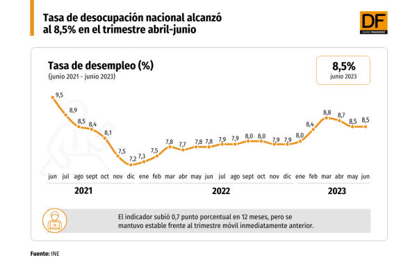 DATA DF