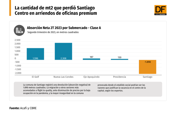 DATA DF