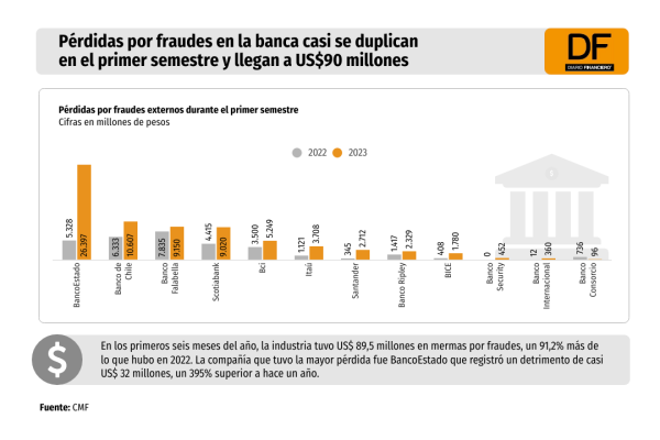 DATA DF