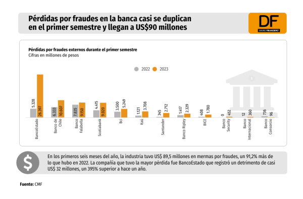 DATA DF