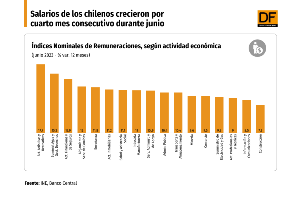 DATA DF