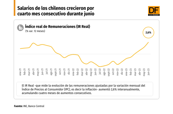 DATA DF