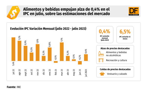 DATA DF