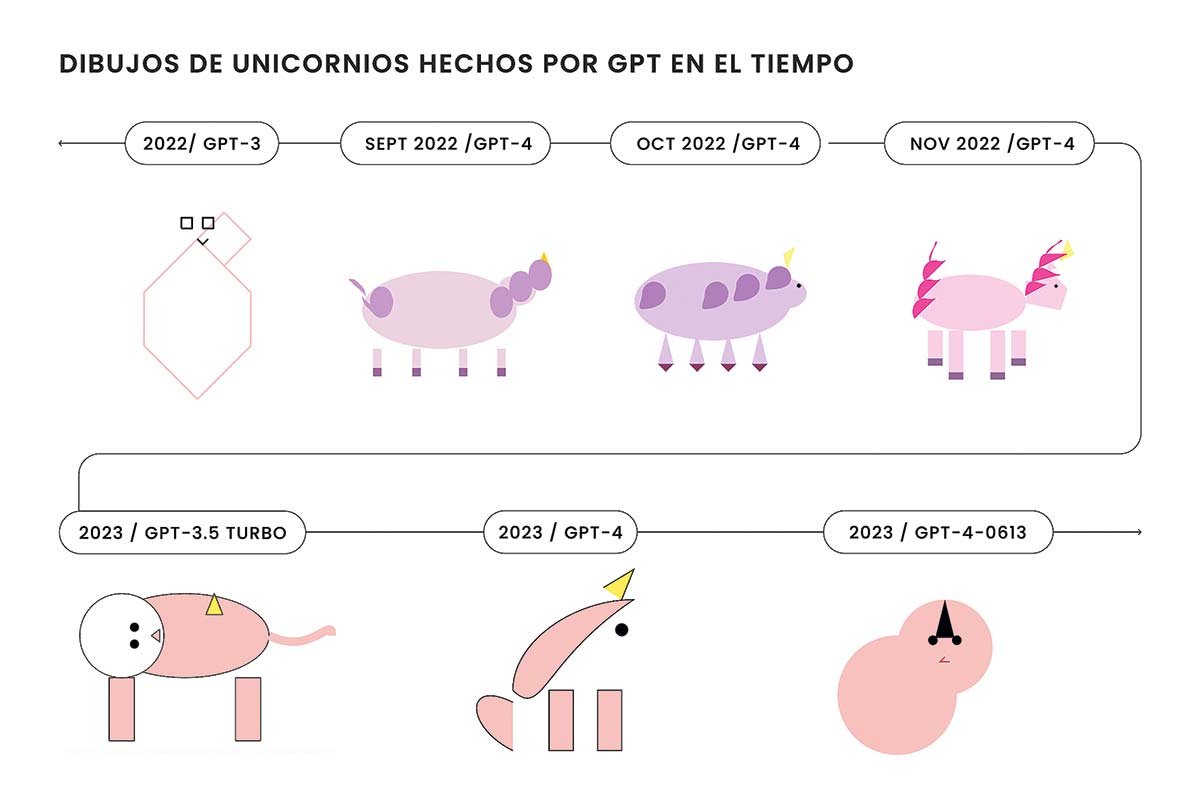<p>De lo que es capaz la inteligencia artificial, según Fintualist</p>