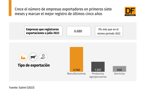 DATA DF