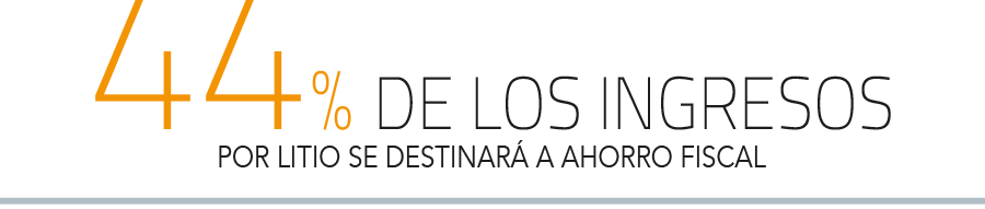 Partido Liberal propone crear una Ley Reservada del Litio para financiar pensiones