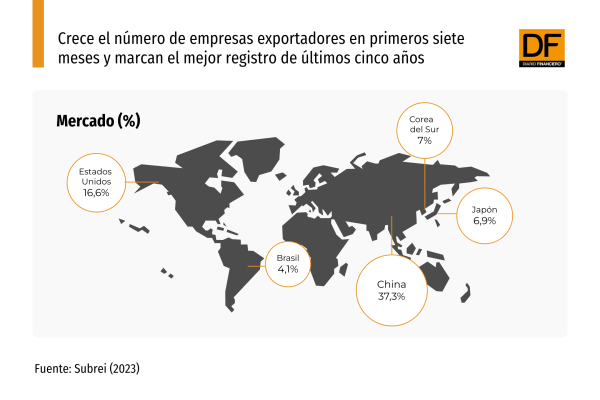 DATA DF