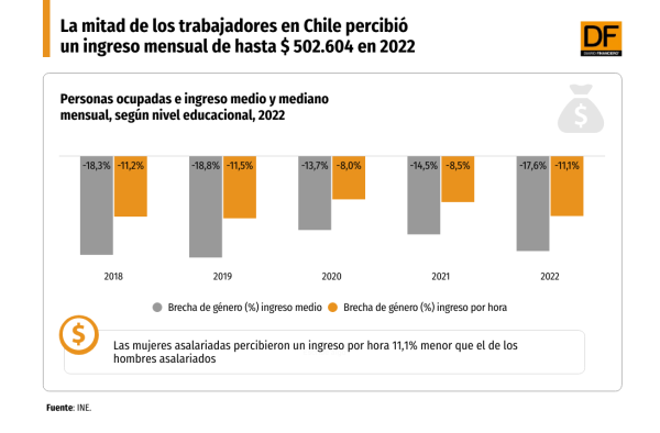 DATA DF