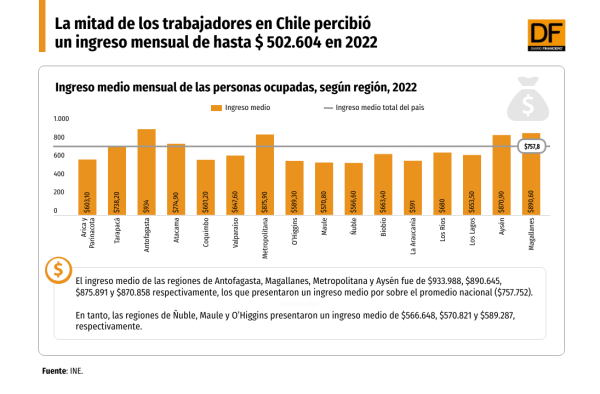 DATA DF