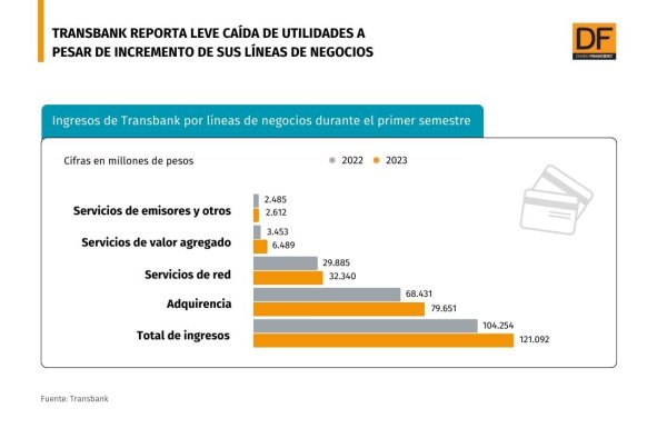 DATA DF