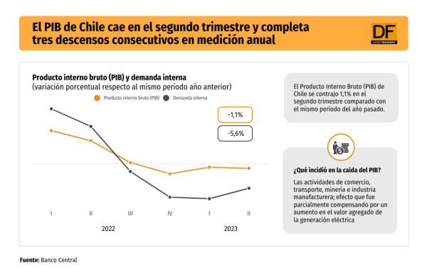 DATA DF