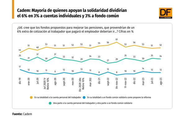 DATA DF