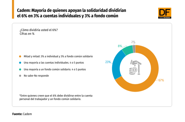 DATA DF