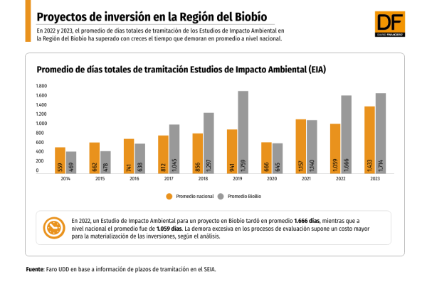 DATA DF