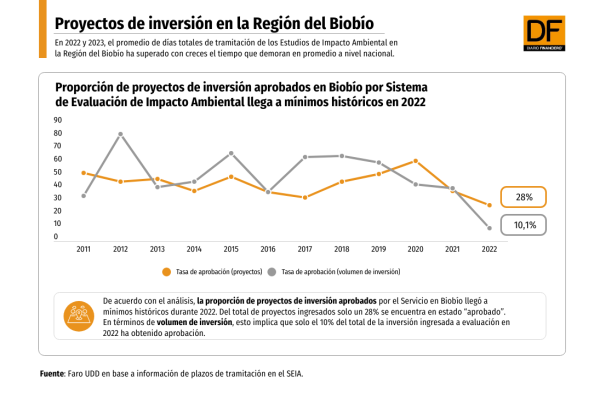 DATA DF