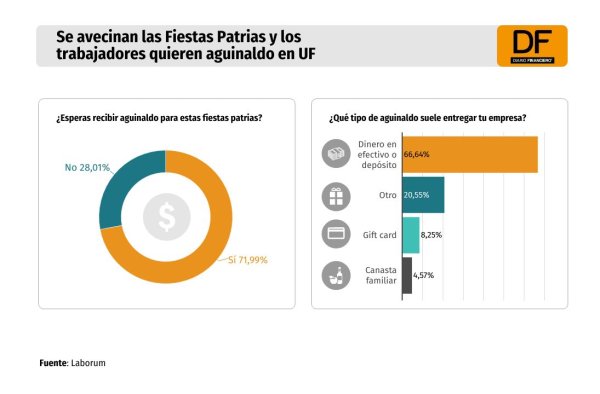 DATA DF