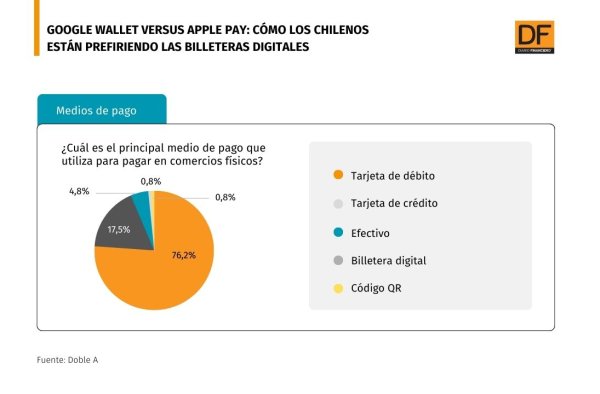 DATA DF