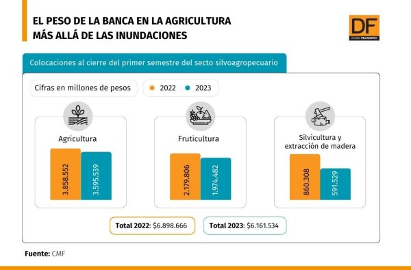 DATA DF