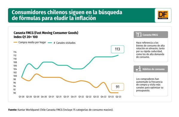 DATA DF