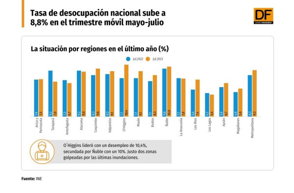 DATA DF