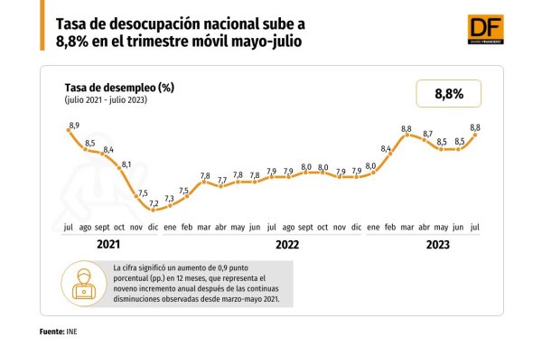 DATA DF