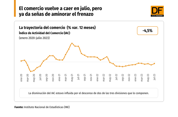 DATA DF