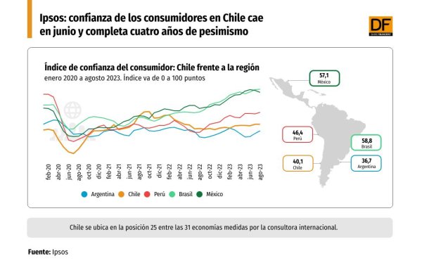 DATA DF