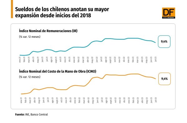 DATA DF