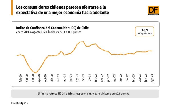 DATA DF