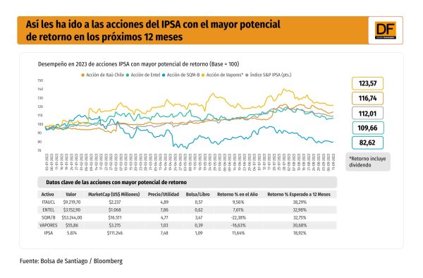 DATA DF